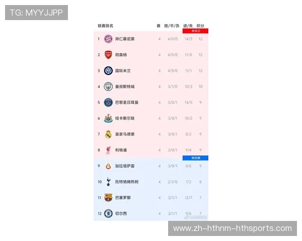 英超参加欧罗巴联赛球队名单及赛季表现总结